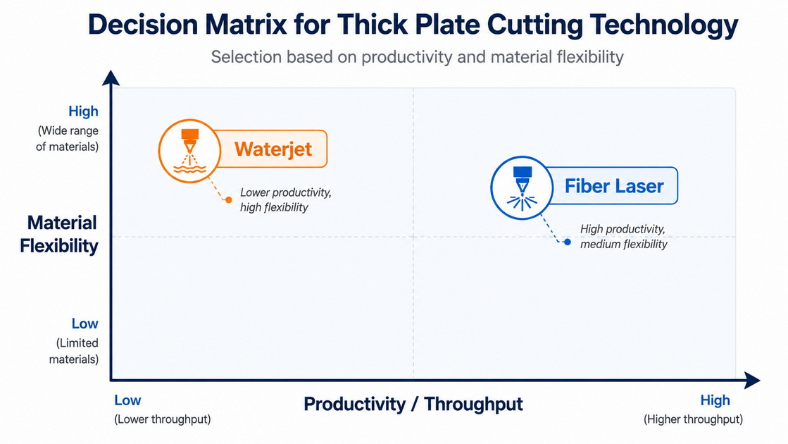 Thick Plate Cutting Decision Matrix Thick Plate Cutting Decision Matrix