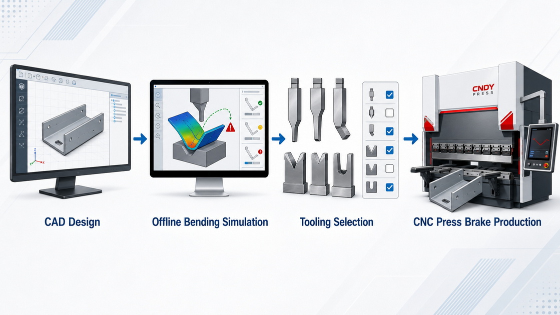 CNC Press Brake Tooling Digital Workflow CNC Press Brake Tooling Digital Workflow