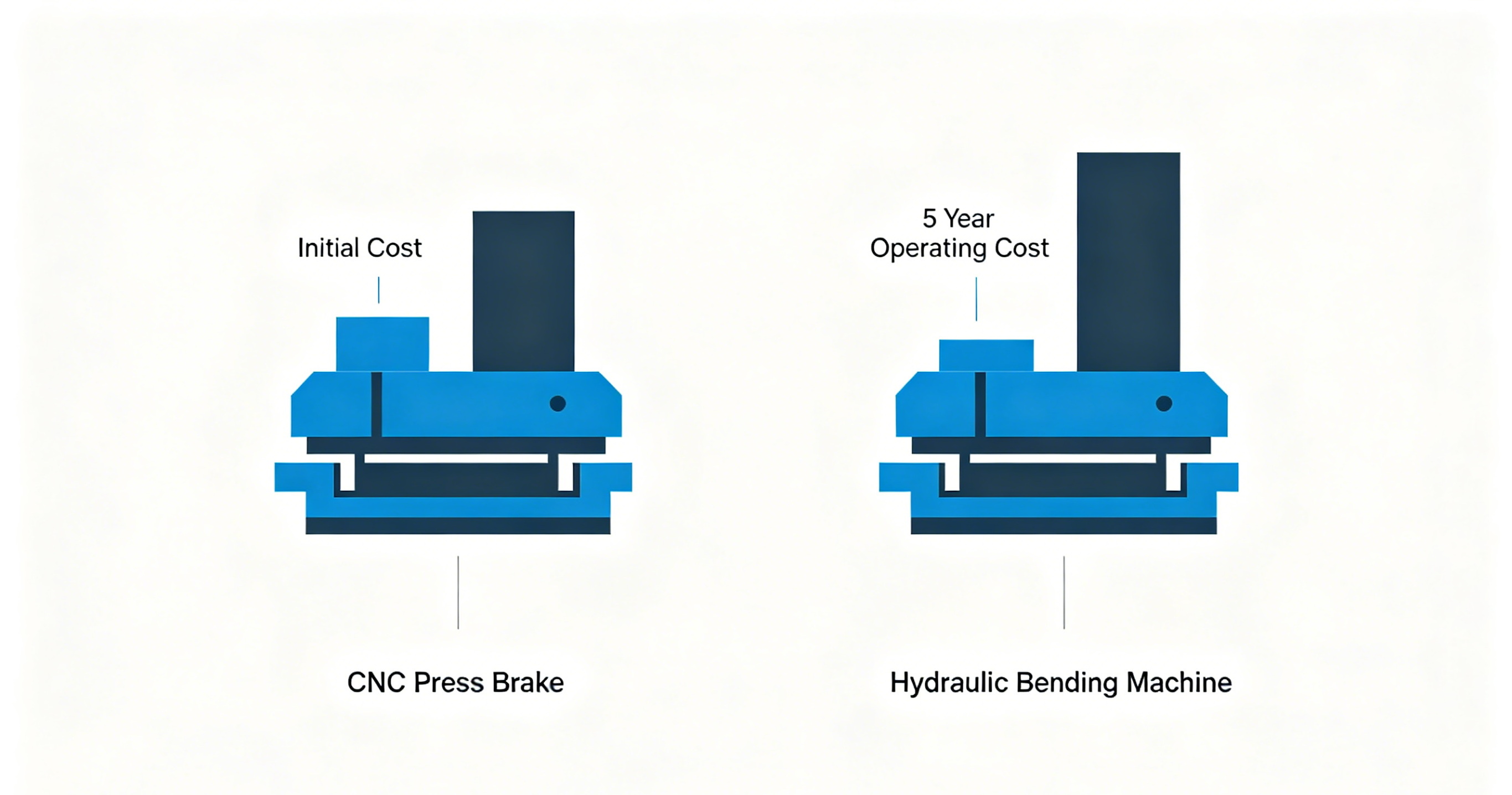 Press Brake Cost And ROI Overview Press Brake Cost And ROI Overview