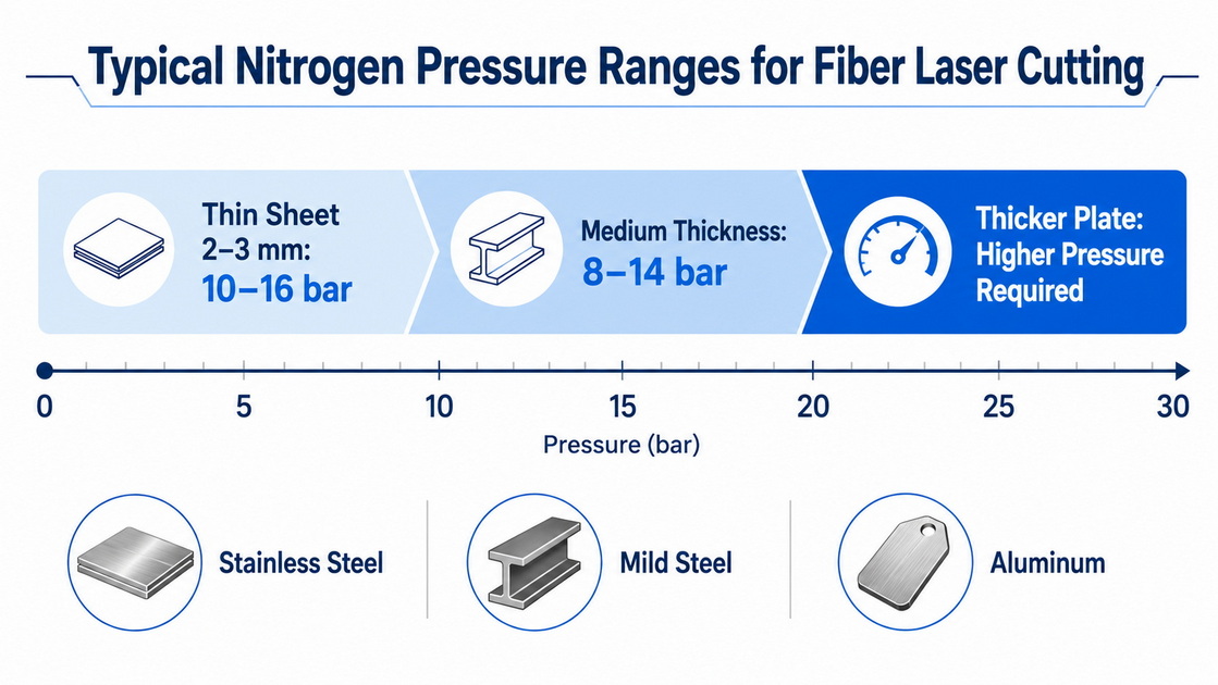 Nitrogen Cutting Parameters Guide Nitrogen Cutting Parameters Guide