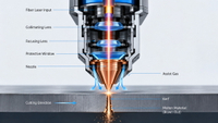 //iprorwxhnmrolq5p.ldycdn.com/cloud/piBmnKmqliSRqlmlmrqmkr/Fiber-Laser-Cutting-Head-Cross-Section.jpg