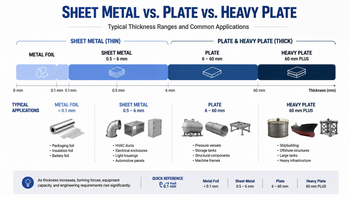Sheet Metal And Plate Thickness Reference Chart Sheet Metal And Plate Thickness Reference Chart