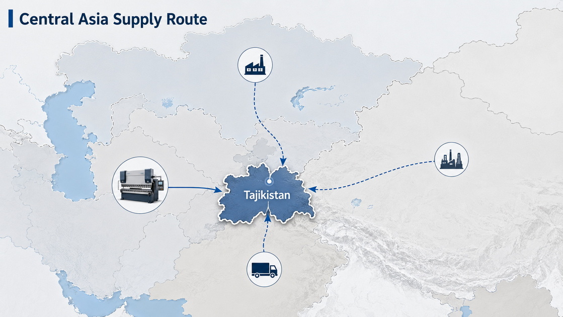 Tajikistan Press Brake Supply Map