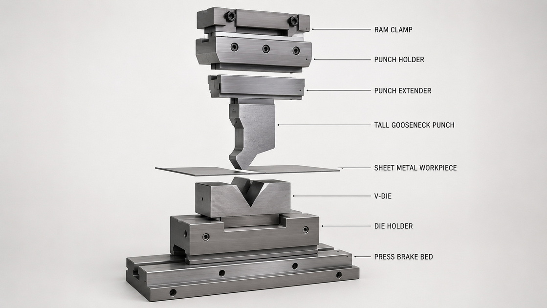 Press Brake Tooling Stack