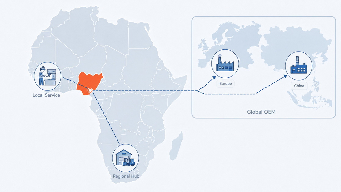 Nigeria Press Brake Supply Map