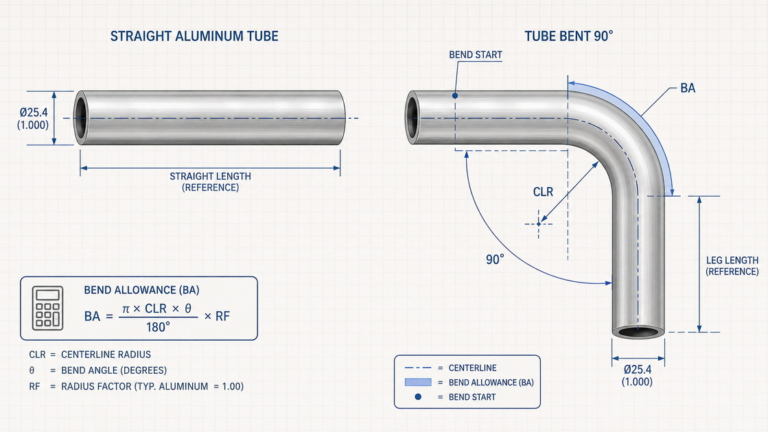 Bend Allowance Diagram