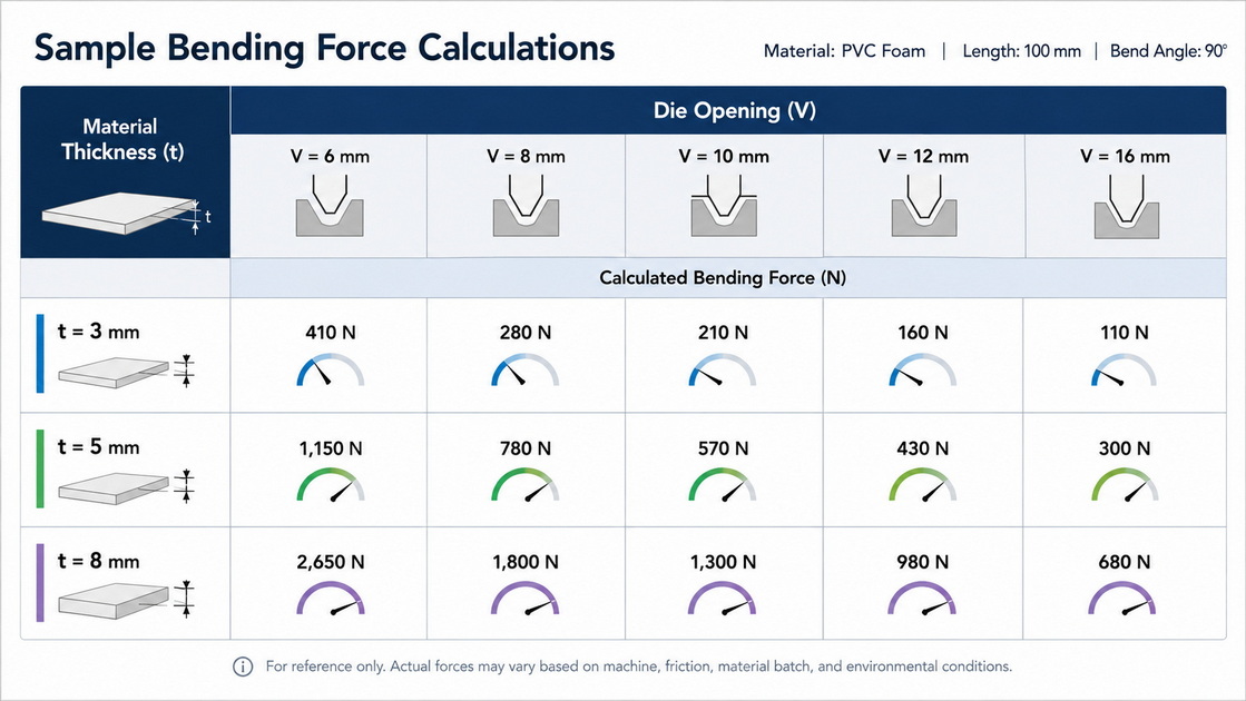 Tonnage Calculation Reference Chart