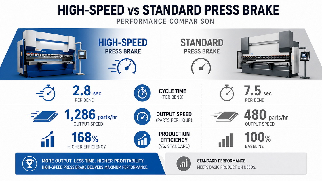 Cycle Time Efficiency Chart