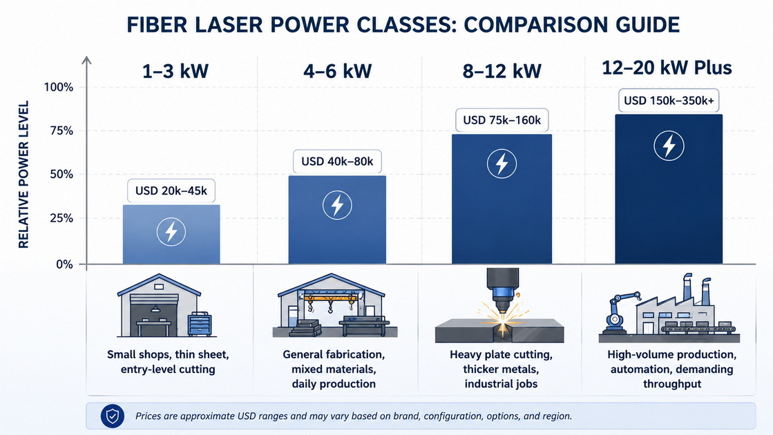 Fiber Laser Cost Range Infographic