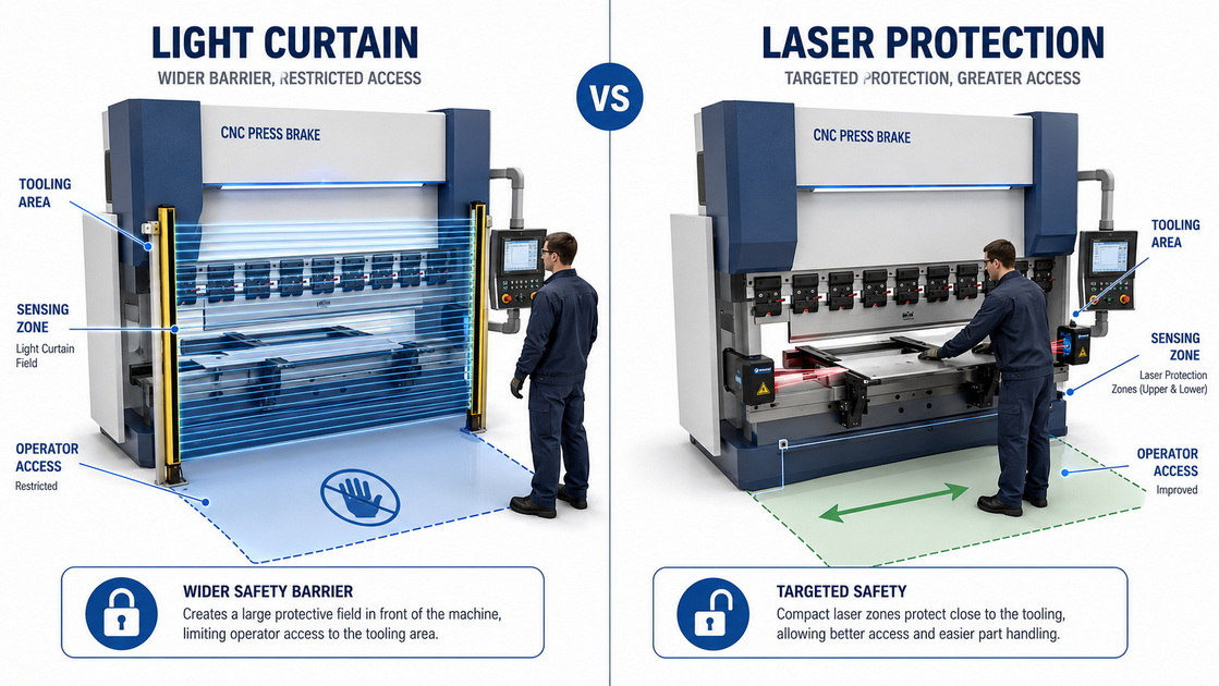 Light Curtain Vs Laser Guard
