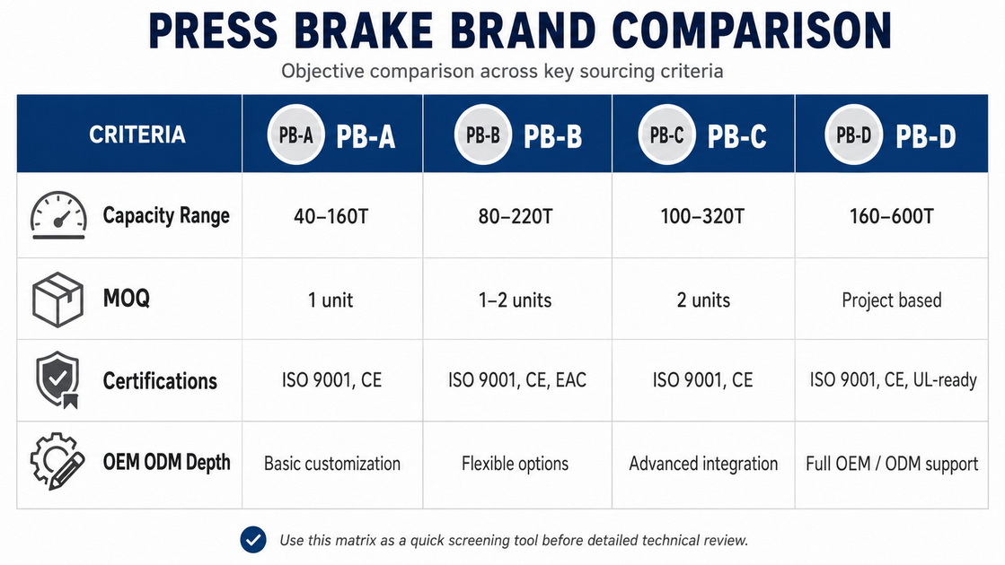 Press Brake Brands Comparison Table Visual